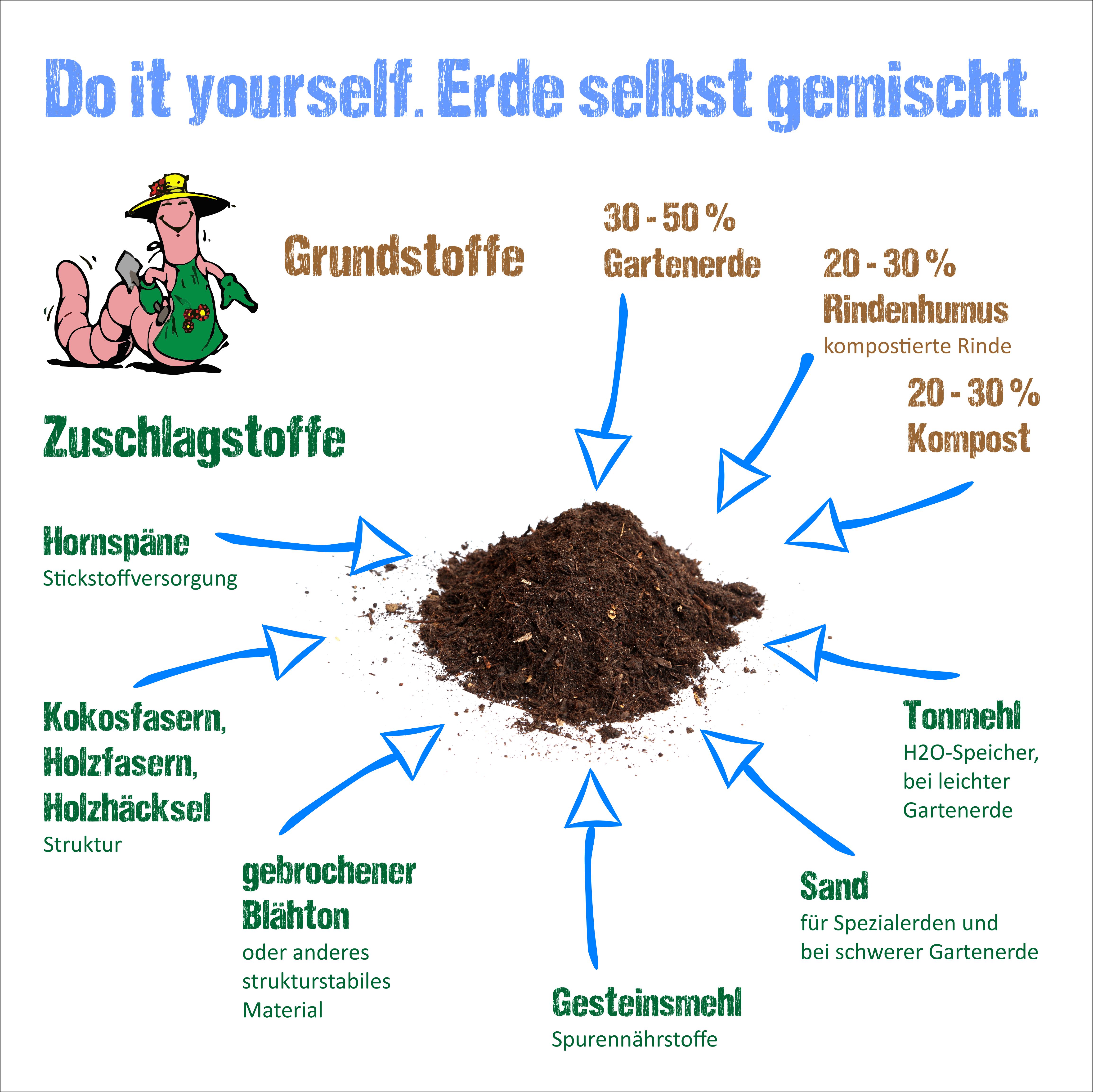 Torffrei gärtnern