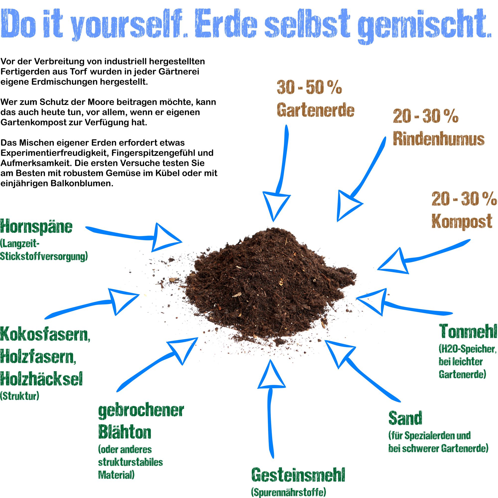 Torffrei gärtnern